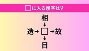 【穴埋め熟語クイズ Vol.1501】□に漢字を入れて4つの熟語を完成させてください