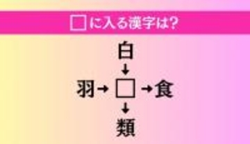 【穴埋め熟語クイズ Vol.1604】□に漢字を入れて4つの熟語を完成させてください