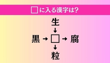 【穴埋め熟語クイズ Vol.5142】□に漢字を入れて4つの熟語を完成させてください