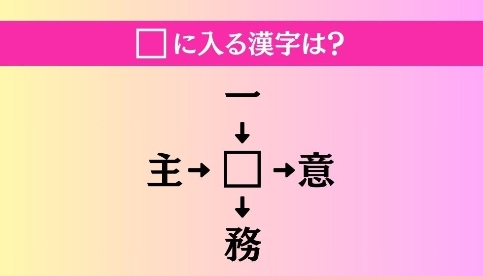 【穴埋め熟語クイズ Vol.1121】□に漢字を入れて4つの熟語を完成させてください
