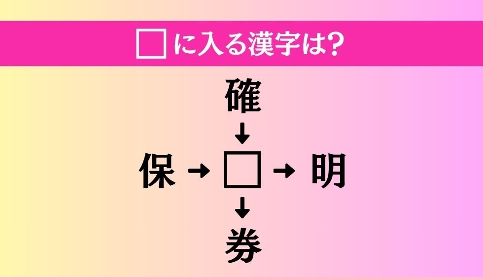 【穴埋め熟語クイズ Vol.4607】□に漢字を入れて4つの熟語を完成させてください