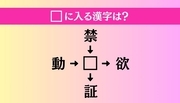 【穴埋め熟語クイズ Vol.4762】□に漢字を入れて4つの熟語を完成させてください