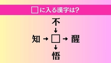 【穴埋め熟語クイズ Vol.5336】□に漢字を入れて4つの熟語を完成させてください