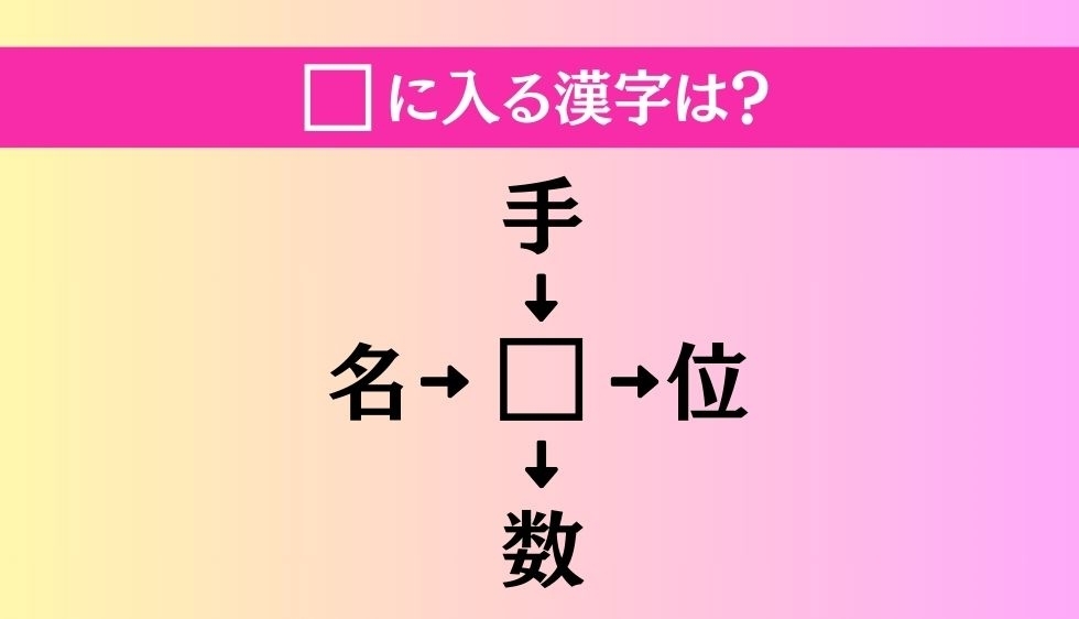 【穴埋め熟語クイズ Vol.707】□に漢字を入れて4つの熟語を完成させてください