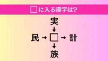 【穴埋め熟語クイズ Vol.4053】□に漢字を入れて4つの熟語を完成させてください