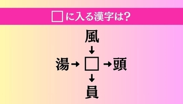 【穴埋め熟語クイズ Vol.1079】□に漢字を入れて4つの熟語を完成させてください