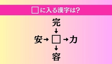 【穴埋め熟語クイズ Vol.1602】□に漢字を入れて4つの熟語を完成させてください