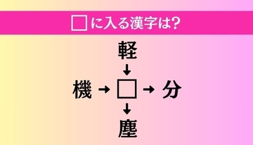 【穴埋め熟語クイズ Vol.4220】□に漢字を入れて4つの熟語を完成させてください