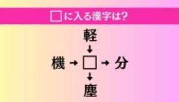 【穴埋め熟語クイズ Vol.4220】□に漢字を入れて4つの熟語を完成させてください