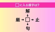 【穴埋め熟語クイズ Vol.4259】□に漢字を入れて4つの熟語を完成させてください