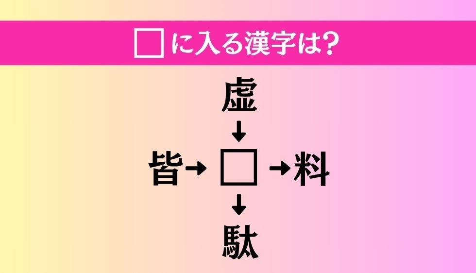 【穴埋め熟語クイズ Vol.3505】□に漢字を入れて4つの熟語を完成させてください