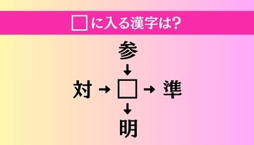 【穴埋め熟語クイズ Vol.4244】□に漢字を入れて4つの熟語を完成させてください