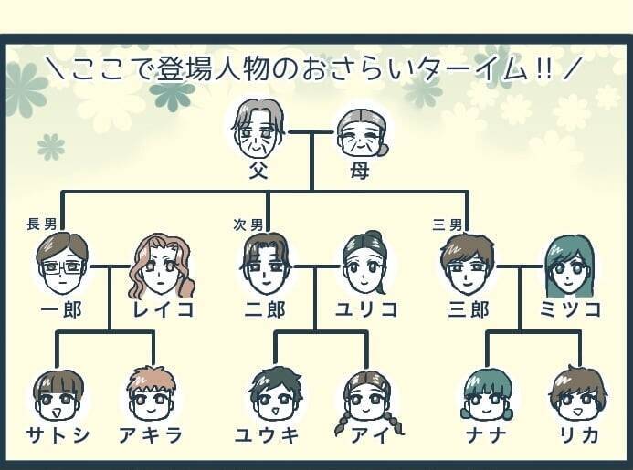 【漫画】私を手伝おうとする義母を長男の嫁が妨害…疲れ切った【イジワルな長男の嫁 Vol.16】
