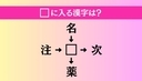【穴埋め熟語クイズ Vol.5125】□に漢字を入れて4つの熟語を完成させてくださいの画像
