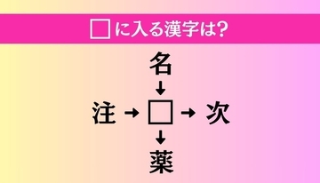 【穴埋め熟語クイズ Vol.5125】□に漢字を入れて4つの熟語を完成させてください
