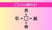 【穴埋め熟語クイズ Vol.5212】□に漢字を入れて4つの熟語を完成させてください