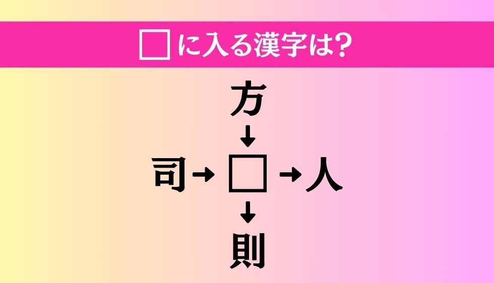 【穴埋め熟語クイズ Vol.804】□に漢字を入れて4つの熟語を完成させてください