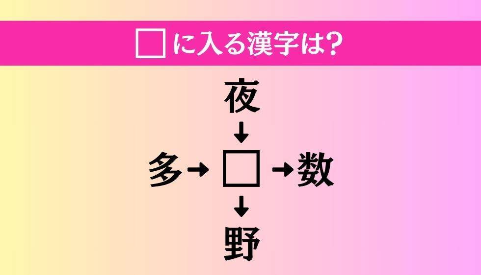 【穴埋め熟語クイズ Vol.1364】□に漢字を入れて4つの熟語を完成させてください