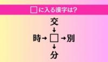 【穴埋め熟語クイズ Vol.1452】□に漢字を入れて4つの熟語を完成させてください