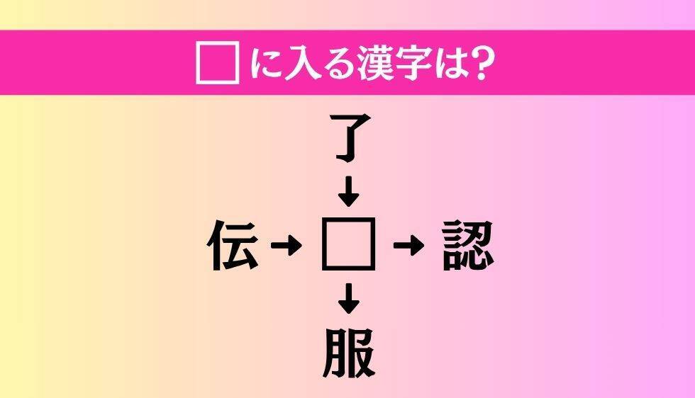 【穴埋め熟語クイズ Vol.3762】□に漢字を入れて4つの熟語を完成させてください