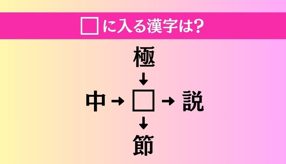 【穴埋め熟語クイズ Vol.3888】□に漢字を入れて4つの熟語を完成させてください