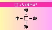 【穴埋め熟語クイズ Vol.3888】□に漢字を入れて4つの熟語を完成させてください