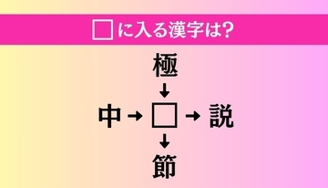 【穴埋め熟語クイズ Vol.3888】□に漢字を入れて4つの熟語を完成させてください