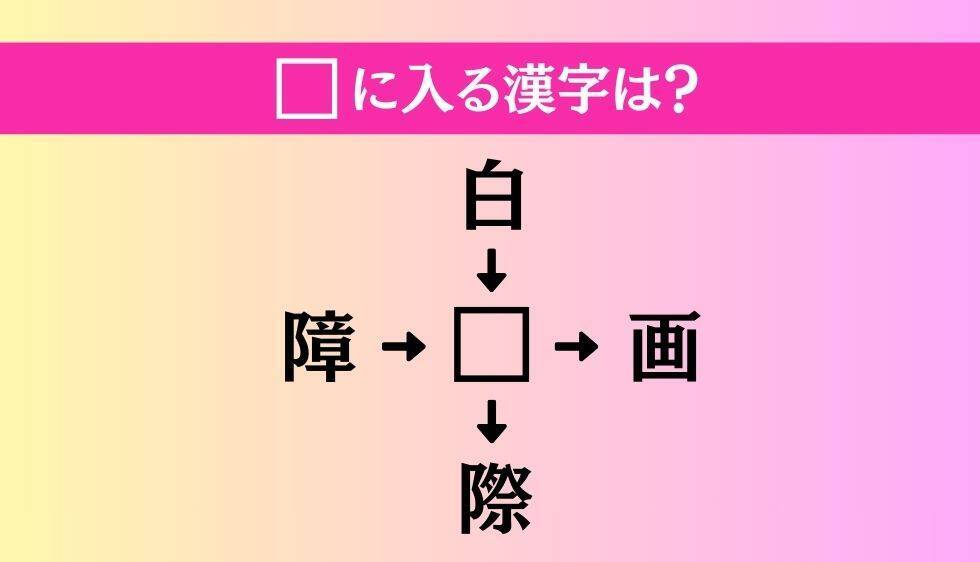 【穴埋め熟語クイズ Vol.4121】□に漢字を入れて4つの熟語を完成させてください