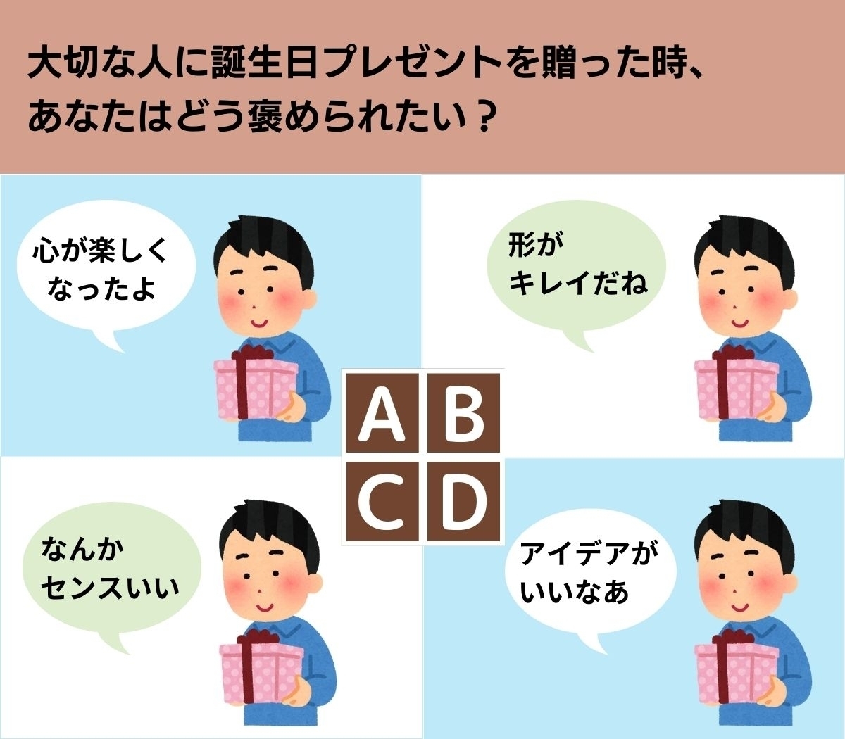 【心理テスト】あなたが描く理想の相手を診断します
