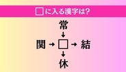 【穴埋め熟語クイズ Vol.5119】□に漢字を入れて4つの熟語を完成させてください
