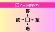 【穴埋め熟語クイズ Vol.4557】□に漢字を入れて4つの熟語を完成させてください
