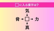 【穴埋め熟語クイズ Vol.4912】□に漢字を入れて4つの熟語を完成させてください