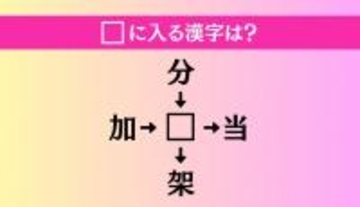 【穴埋め熟語クイズ Vol.1095】□に漢字を入れて4つの熟語を完成させてください