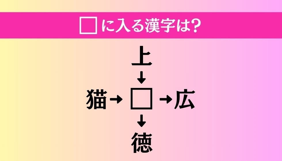 【穴埋め熟語クイズ Vol.2262】□に漢字を入れて4つの熟語を完成させてください