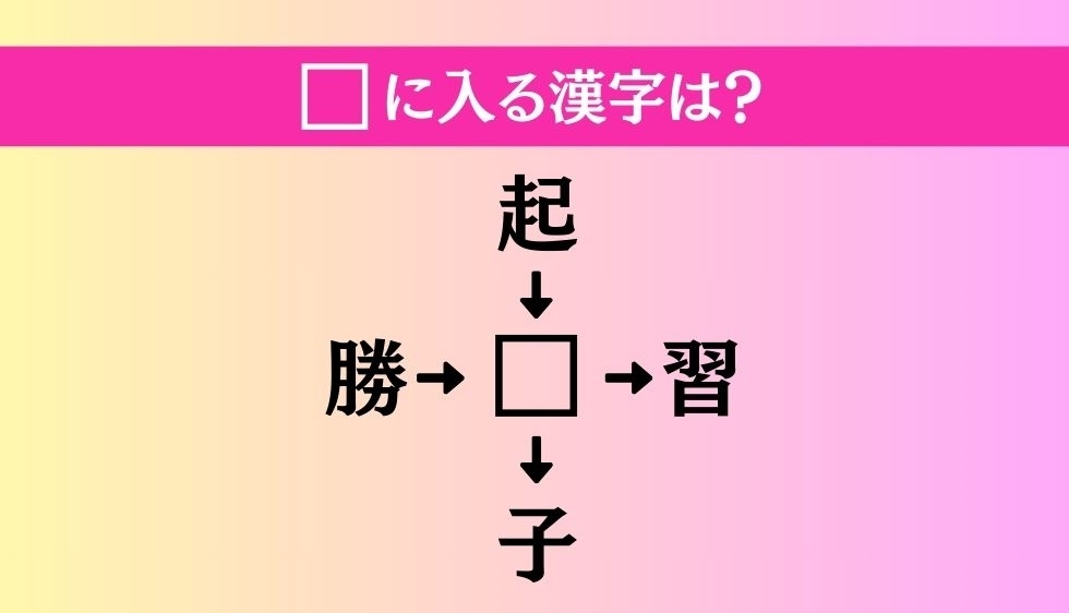 【穴埋め熟語クイズ Vol.2556】□に漢字を入れて4つの熟語を完成させてください
