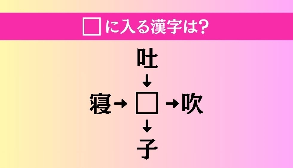 【穴埋め熟語クイズ Vol.2909】□に漢字を入れて4つの熟語を完成させてください
