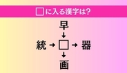 【穴埋め熟語クイズ Vol.4270】□に漢字を入れて4つの熟語を完成させてください