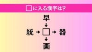 【穴埋め熟語クイズ Vol.4270】□に漢字を入れて4つの熟語を完成させてください