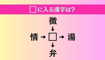 【穴埋め熟語クイズ Vol.5050】□に漢字を入れて4つの熟語を完成させてください