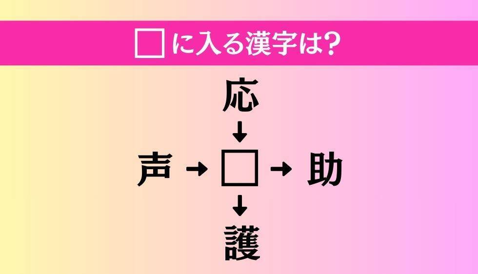 【穴埋め熟語クイズ Vol.4296】□に漢字を入れて4つの熟語を完成させてください