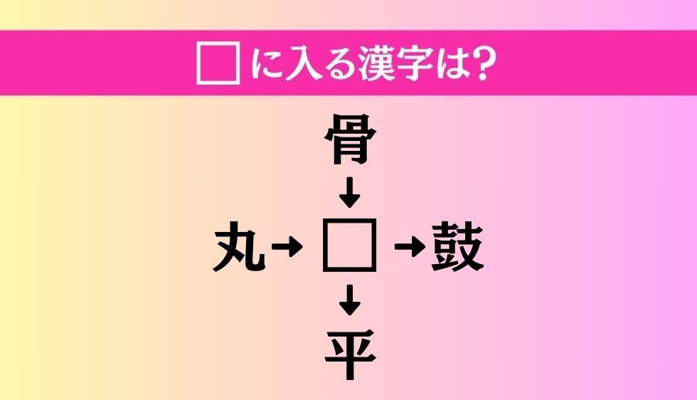 【穴埋め熟語クイズ Vol.2069】□に漢字を入れて4つの熟語を完成させてください