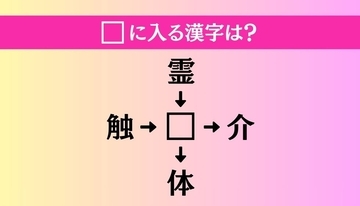 【穴埋め熟語クイズ Vol.3703】□に漢字を入れて4つの熟語を完成させてください