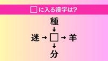 【穴埋め熟語クイズ Vol.3945】□に漢字を入れて4つの熟語を完成させてください