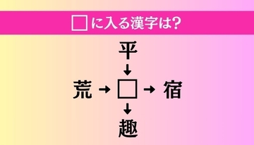 【穴埋め熟語クイズ Vol.5087】□に漢字を入れて4つの熟語を完成させてください
