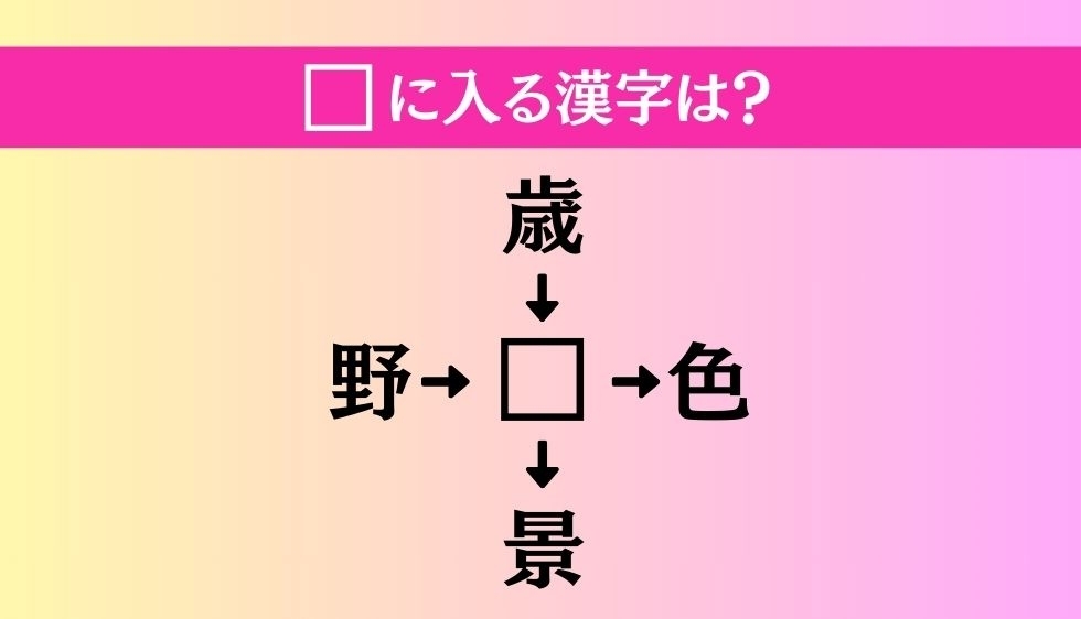 【穴埋め熟語クイズ Vol.2507】□に漢字を入れて4つの熟語を完成させてください