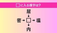 【穴埋め熟語クイズ Vol.3887】□に漢字を入れて4つの熟語を完成させてください