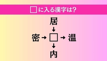 【穴埋め熟語クイズ Vol.3887】□に漢字を入れて4つの熟語を完成させてください
