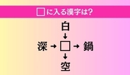 【穴埋め熟語クイズ Vol.4694】□に漢字を入れて4つの熟語を完成させてください