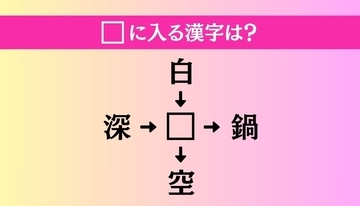 【穴埋め熟語クイズ Vol.4694】□に漢字を入れて4つの熟語を完成させてください
