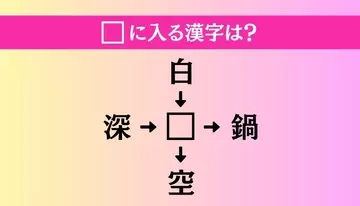 【穴埋め熟語クイズ Vol.4694】□に漢字を入れて4つの熟語を完成させてください
